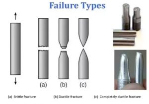 brittle fracture