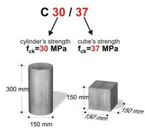 compressive strength of concrete