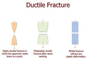 ductile fracture