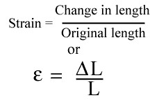 compressive strength of concrete