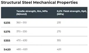 tensile strength of steel