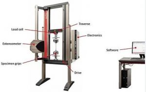 tensile strength test