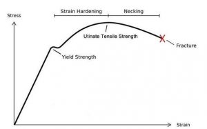 properties of steel