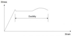 properties of steel