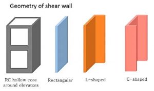 shear wall