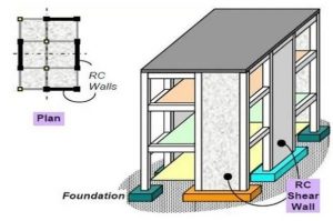 shear wall edges