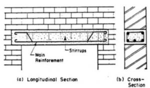 rcc lintel